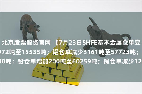 北京股票配资官网 【7月23日SHFE基本金属仓单变化情况】铜仓单减少9972吨至15535吨；铝仓单减少3161吨至57723吨；锌仓单无变动现12090吨；铅仓单增加200吨至60259吨；镍仓单减少122吨至21971吨；锡仓单增加16吨至6807吨。